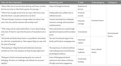 Exploring factors affecting psychological resilience of farmers living in drought-affected regions in Iran: a qualitative study